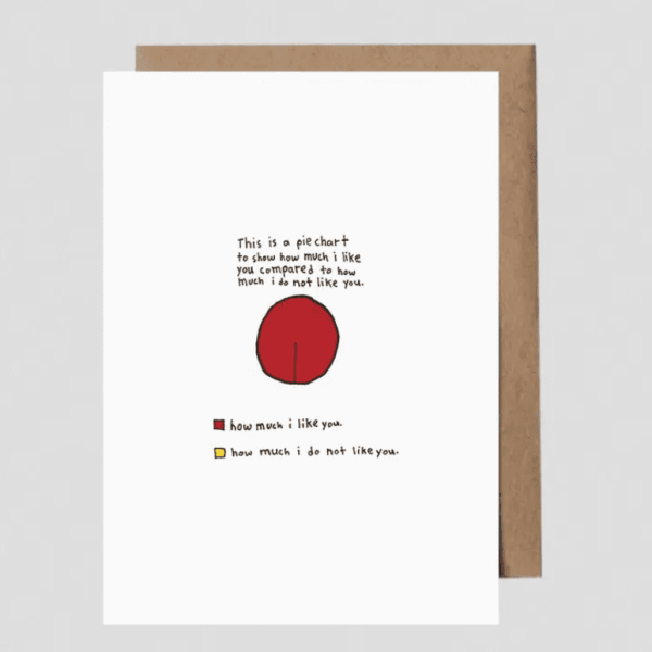 Pie Chart Card